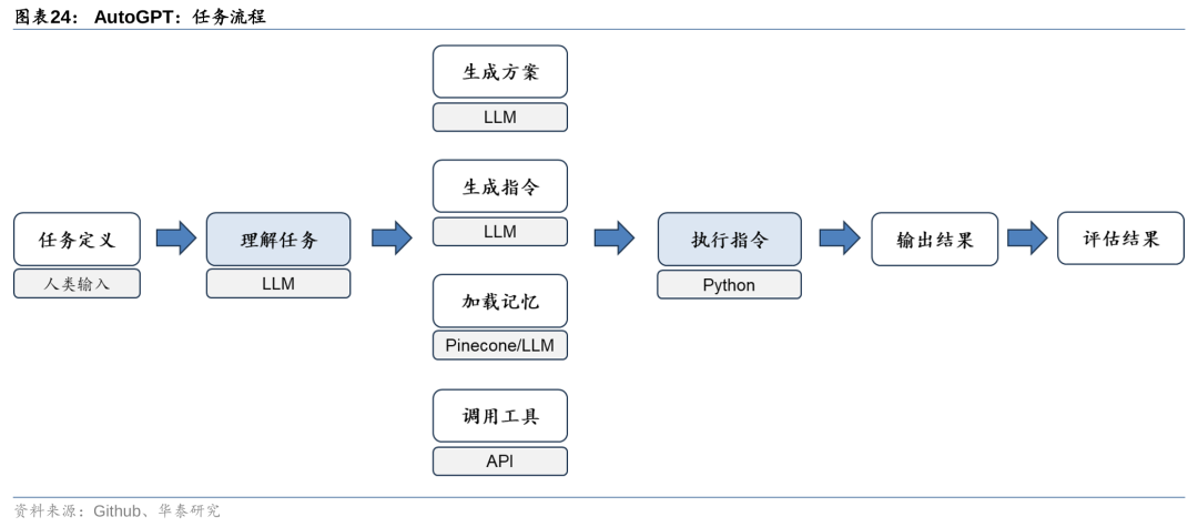 华泰 | 计算机深度：AI Agent - 通往AGI的核心基础 配图 24