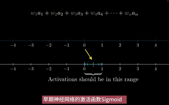 无法解释LLM的智能涌现，可以从神经元的基本原理入手 配图 8