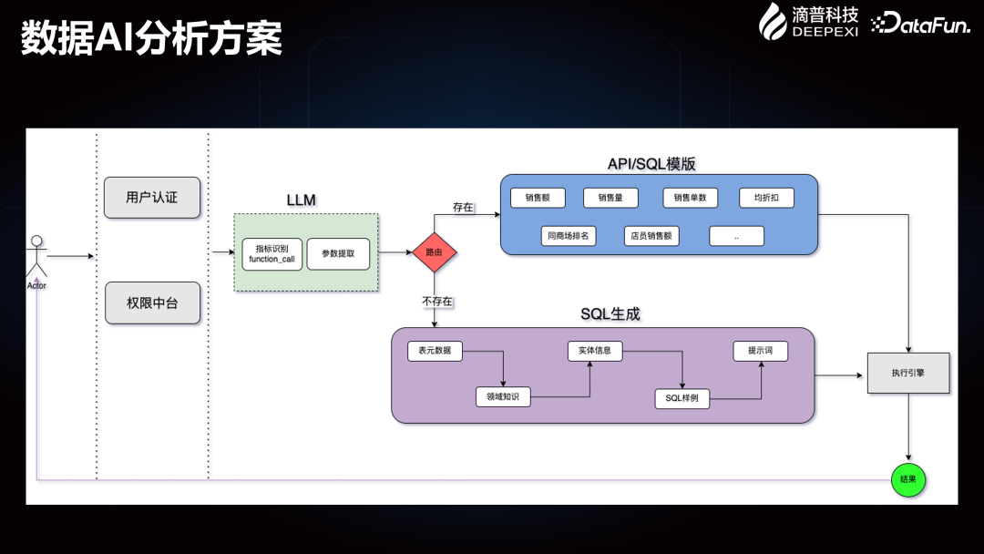 Deepexi滴普企业大模型在智能制造行业的落地实践 配图 8