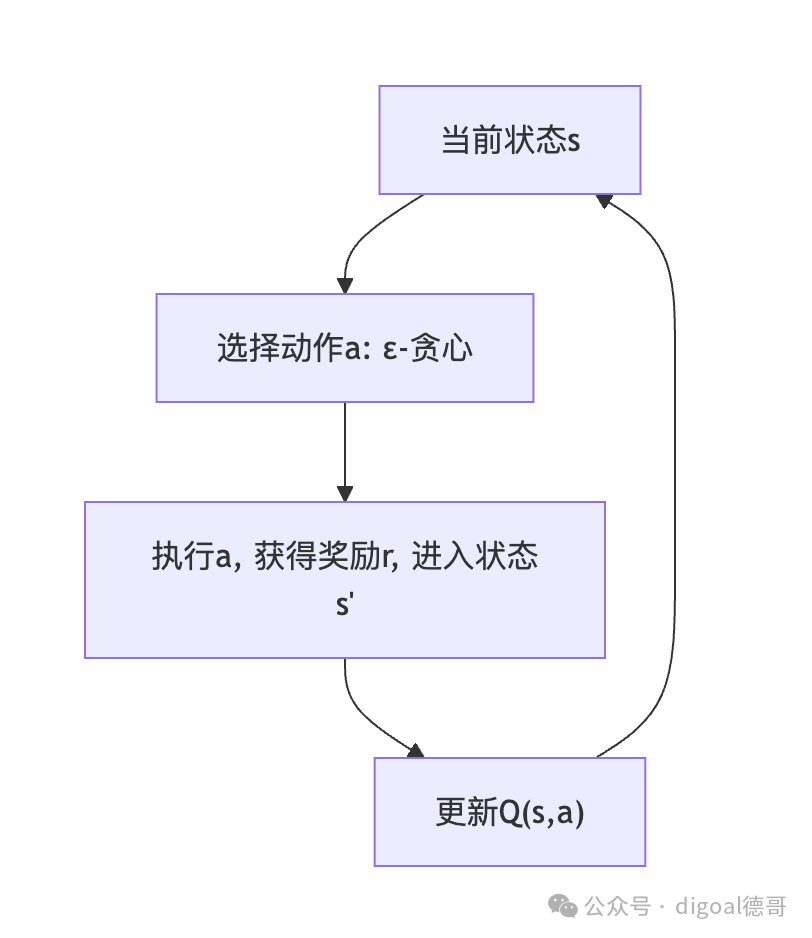 强化学习(RL)是什么? 它和微调有什么区别? 配图 3
