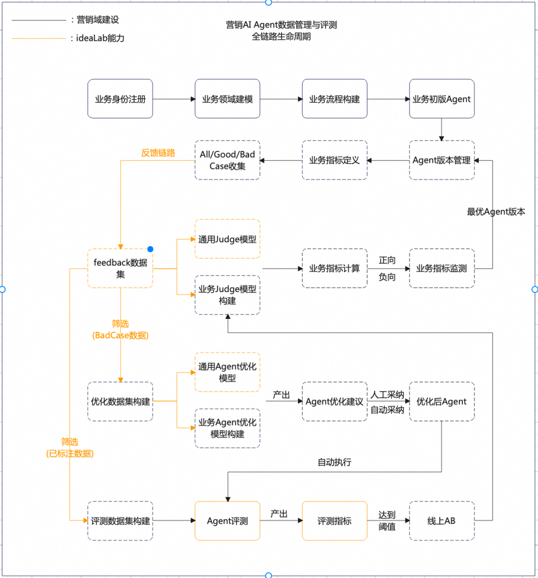 面向 LLM 的架构设计：什么是真正的 AI Friendly 架构？ 配图 13