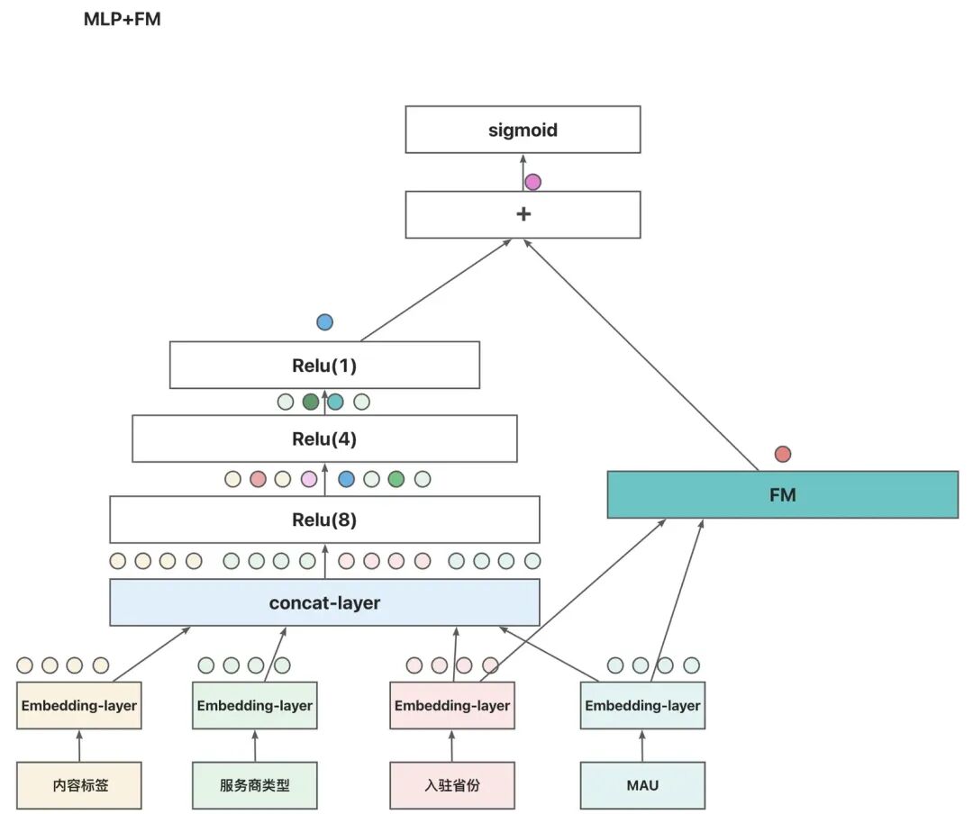 AI 世界生存手册（一）：从LR到DeepSeek，模型慢慢变大了，也变强了 配图 50