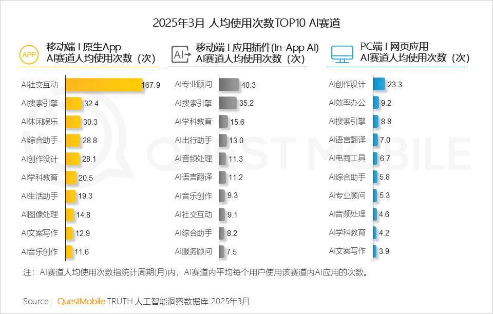 复盘 AI 陪伴消亡史：我们究竟做错了什么？ 配图 3