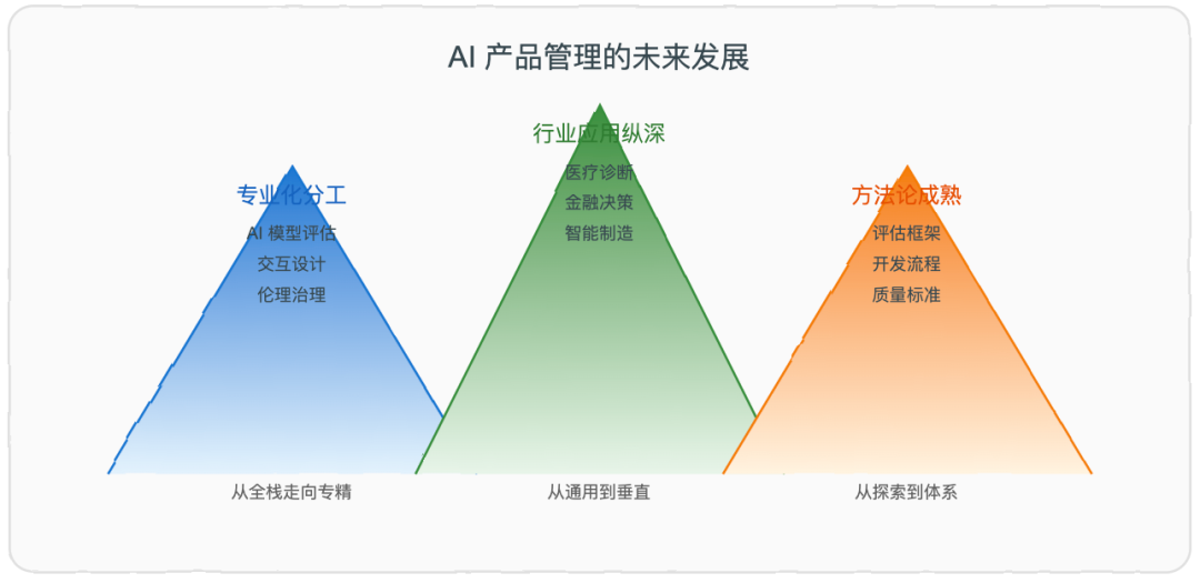 AI 产品经理：下一个金领职业 -- 解读吴恩达的前瞻洞见 配图 4