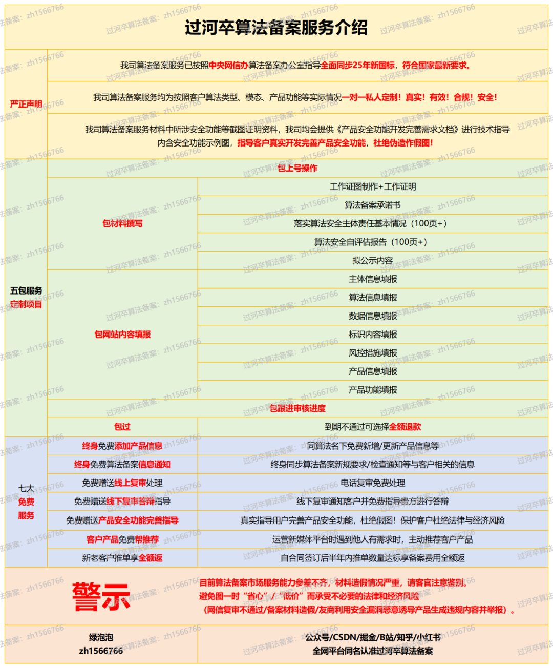 做算法备案，对AI企业到底有什么好处？ 配图 7