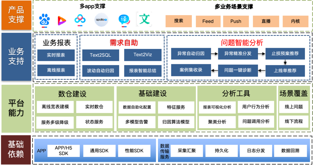 大模型在研发数据中台的应用实践 配图 2