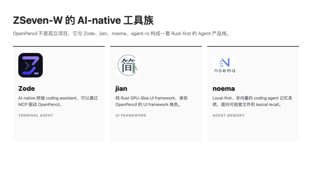 OpenPencil 开源：把提示词直接变成可编辑 UI 画布 配图 5