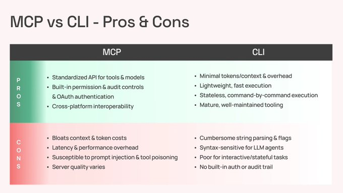 MCP 与 CLI 之争，本质是一场速度博弈 配图 4