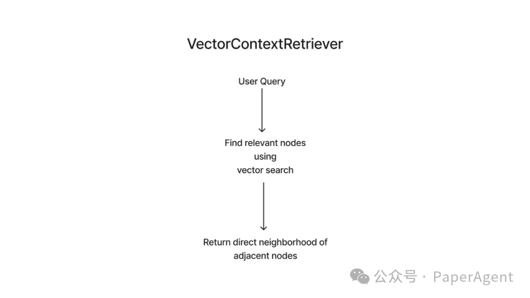 RAG+Graph新的打开方式：Property Graphs 配图 11