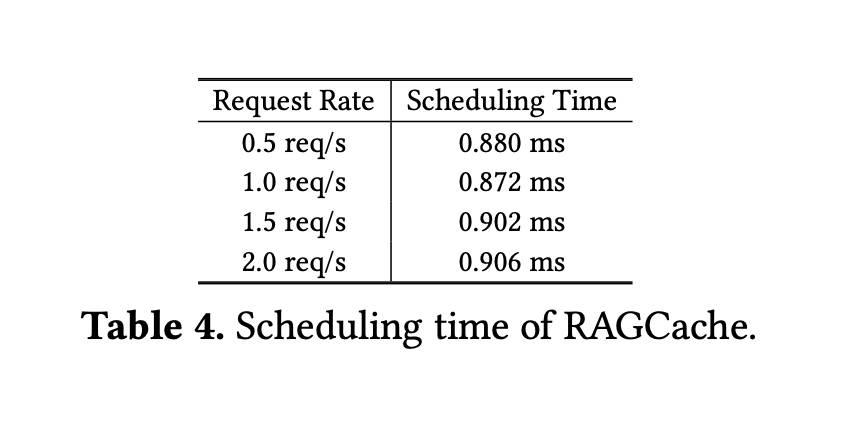 RAGCache：让RAG系统更高效的多级动态缓存新方案 配图 4