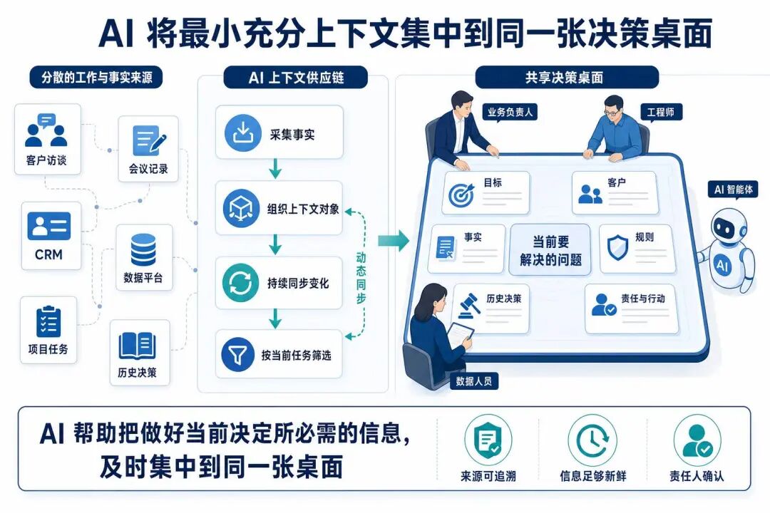 AI时代，如何打造真正高效的小团队 配图 4