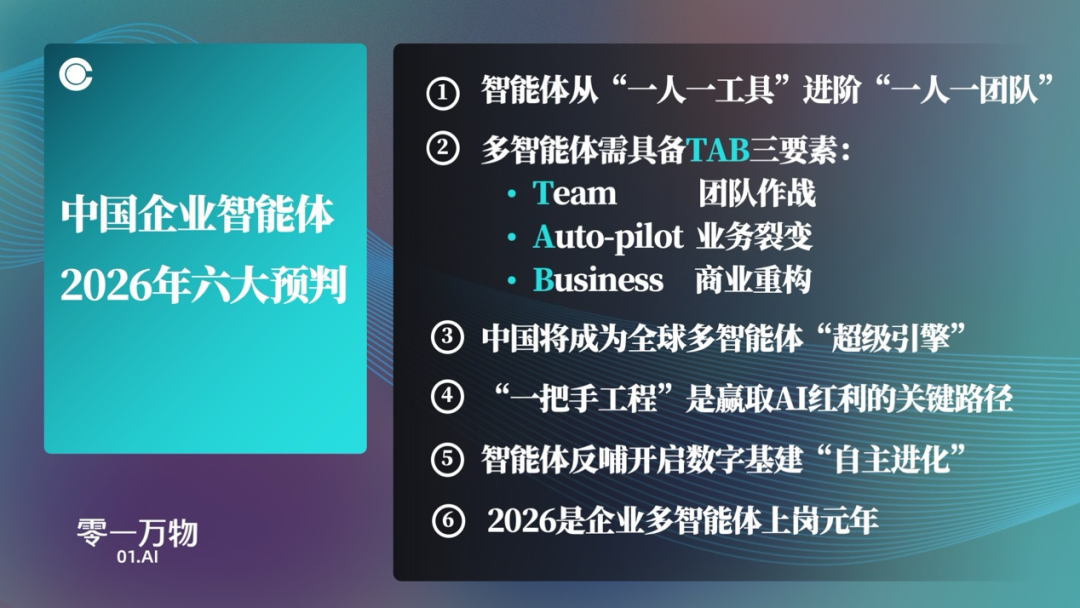 AI 员工