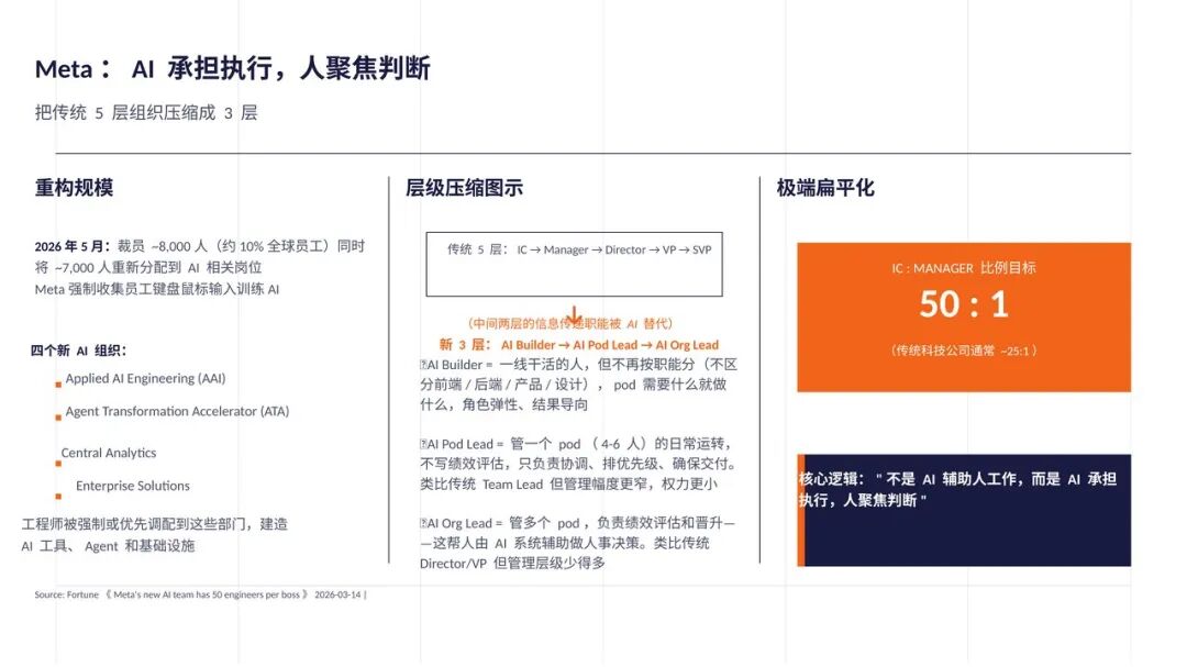 Anthropic及AI Native 组织最佳实践总结（附30页PPT+万字长文） 配图 20