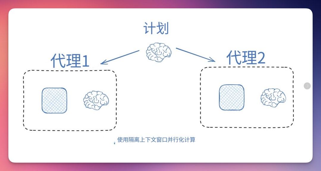 上下文就是一切！行业热议话题：提示工程是否应该改名 配图 7