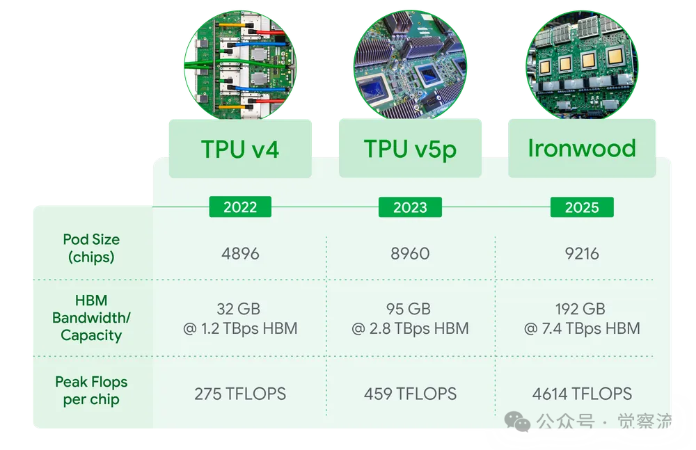 Google Cloud Next 2025：AI 如何重塑云计算的未来（万字长文） 配图 15
