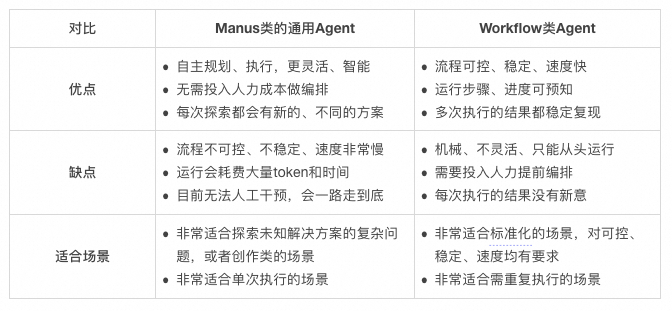 Manus的技术实现原理浅析与简单复刻 配图 13