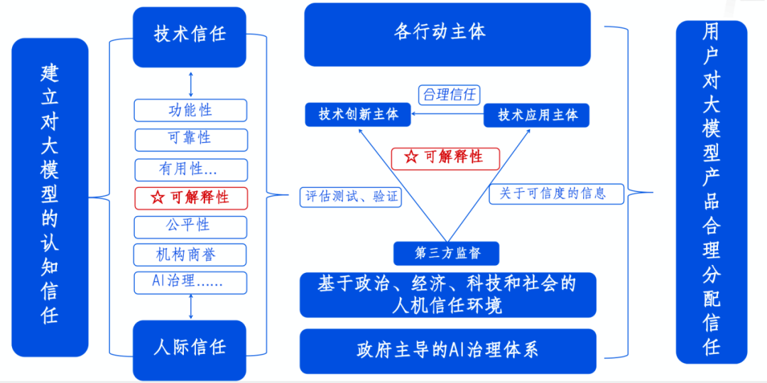是时候解决大模型的信任问题了 配图 2