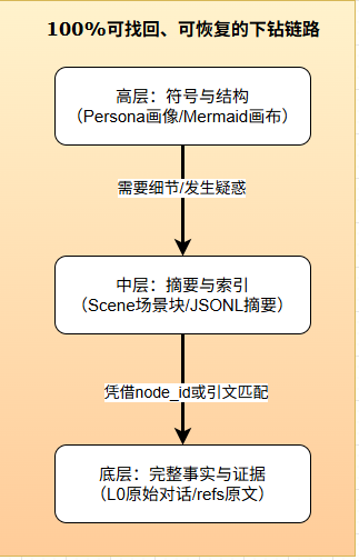 腾讯把 Agent 记忆系统开源了，TencentDB Agent Memory 实测！ 配图 10