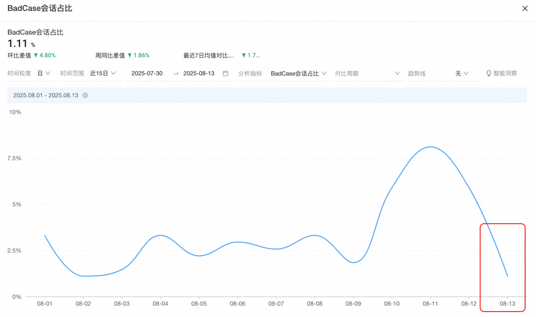 让AI评测AI：构建智能客服的自动化运营Agent体系 配图 23