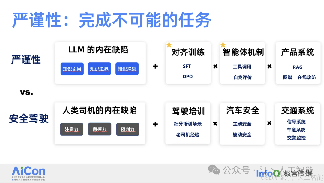 基于 AgentUniverse 在金融场景中的多智能体应用探索 配图 5