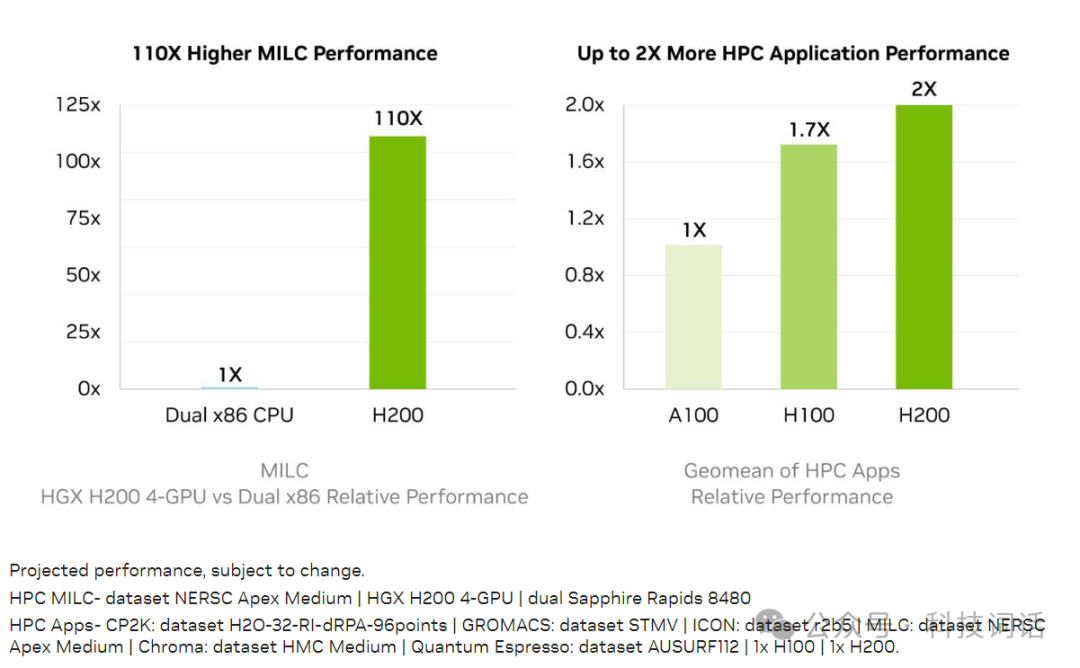 H200与H100的区别是什么 配图 3