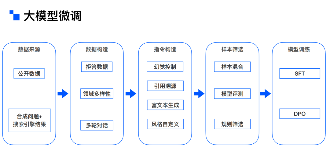 解锁RAG： AI 2.0 时代的“杀手锏” 配图 18