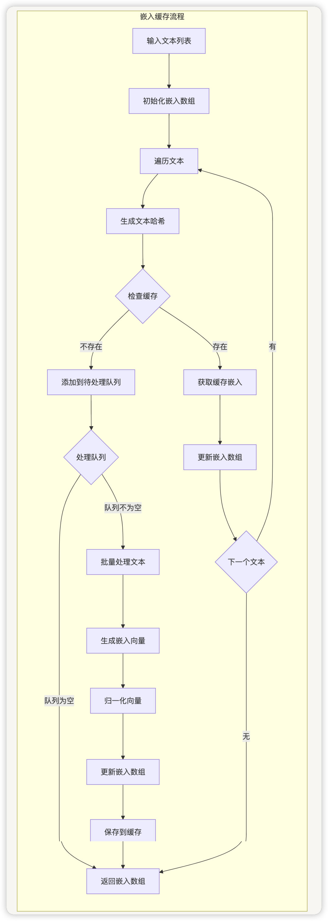 从零开始学 Dify - Dify 的 RAG 系统如何有效地处理和检索大量文档？ 配图 8