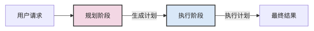 10种顶级 AI Agent 策略全解析：ChatGPT 智能应用开发必备指南 配图 10