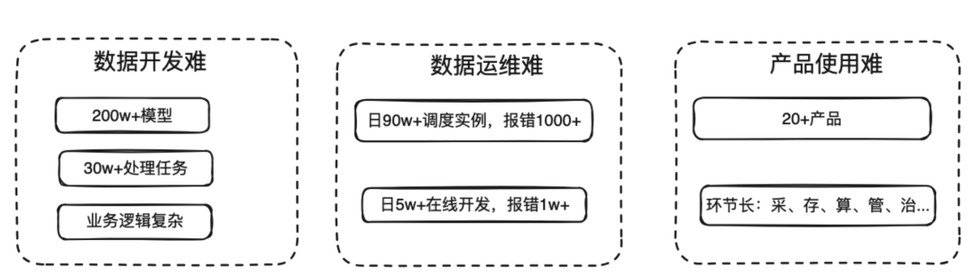 大模型能给大数据开发领域带来什么？ 配图 2