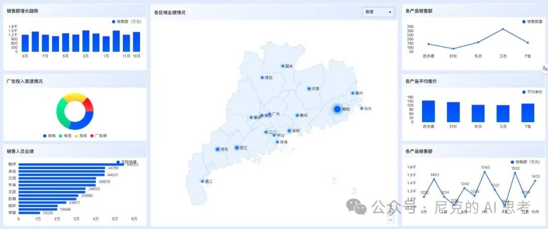 手把手教你使用AI 智能体，成为Excel数据图表大师 配图 2