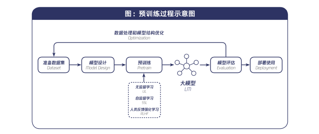行业大模型： 落地“AI＋”的最后一公里 配图 6