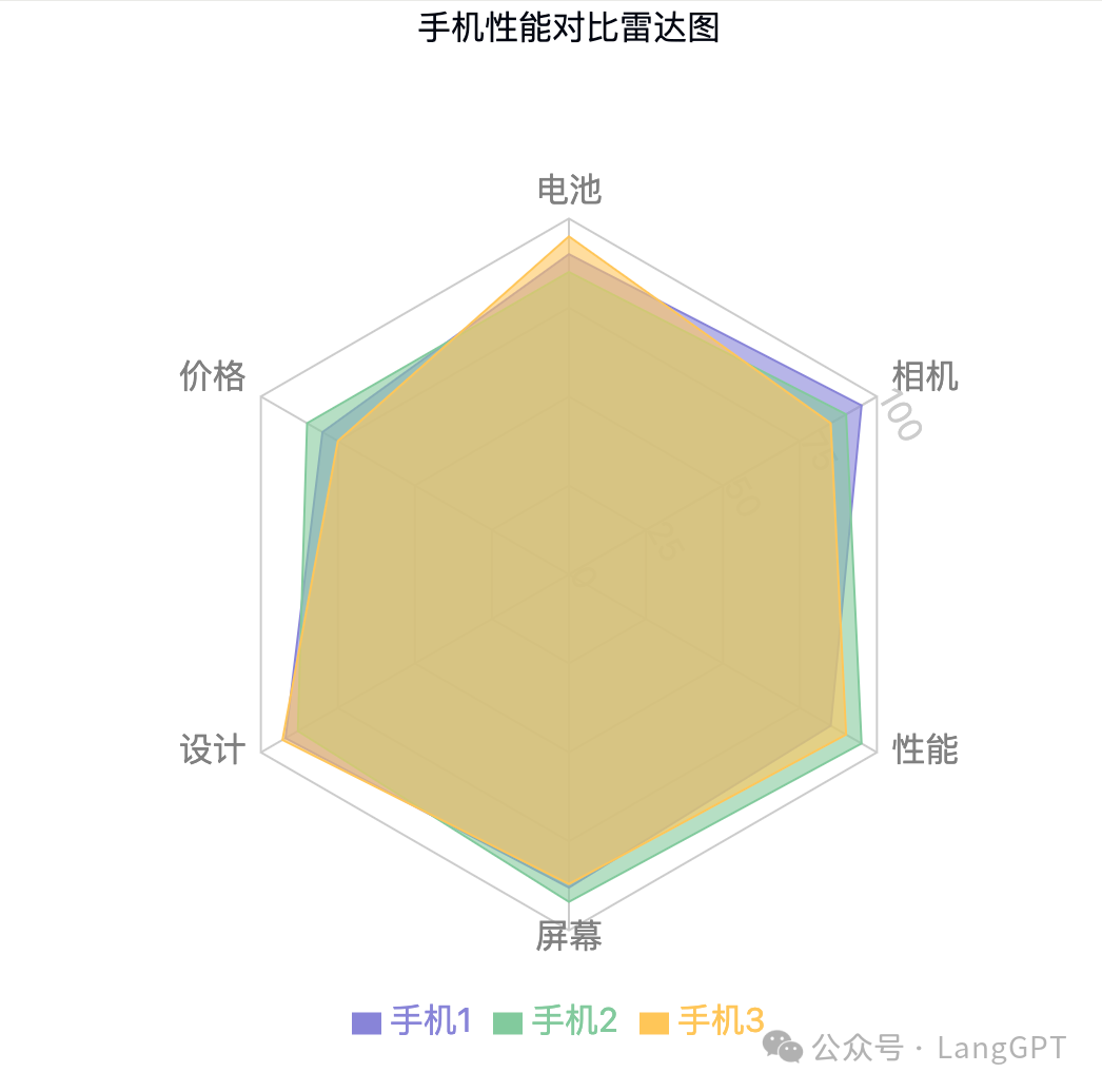 Claude Artifacts 数据分析的N种打开方式（附Prompt) 配图 5