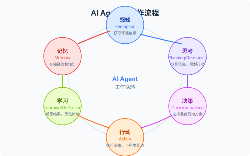 AI智能体：大模型之后的下个技术革命？ 配图 5