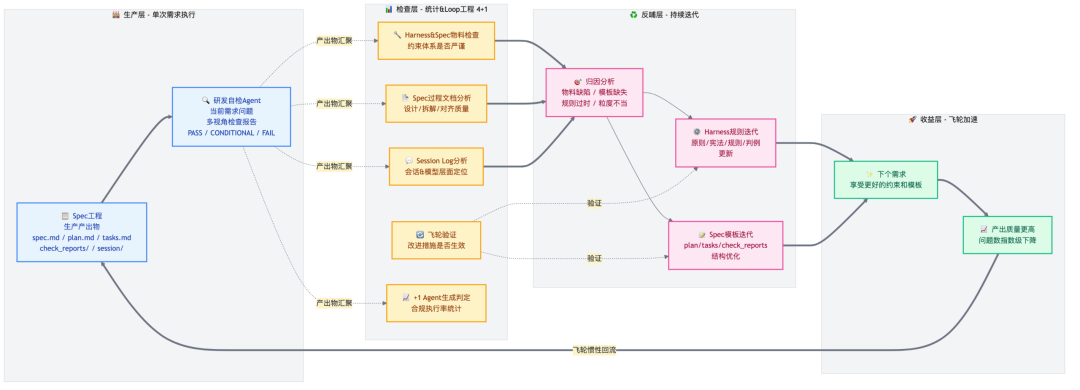 端到端交付2.0：像工业流水线一样的生产和交付需求 配图 29