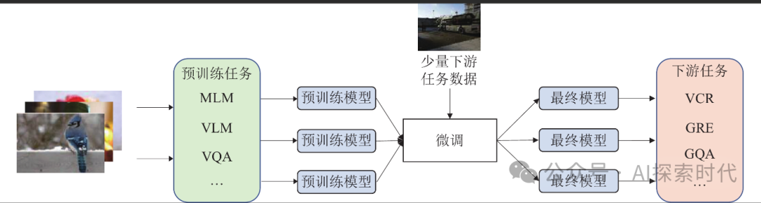 深入理解预训练与微调，为什么需要预训练，什么是微调？ 配图 3