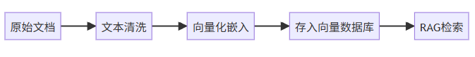 Aiops探索：基于Dify+k8s+prometheus+Loki的aiops方案设计 配图 3
