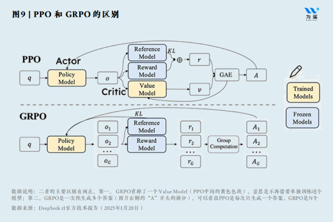 陈龙｜DeepSeek的中国式创新：新的AI经济学 配图 12
