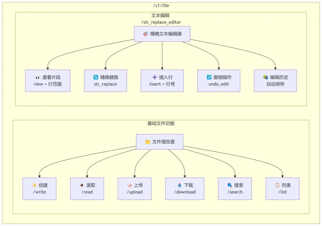 AIO Sandbox：为 AI Agent 打造的一体化、可定制的沙箱环境 配图 20