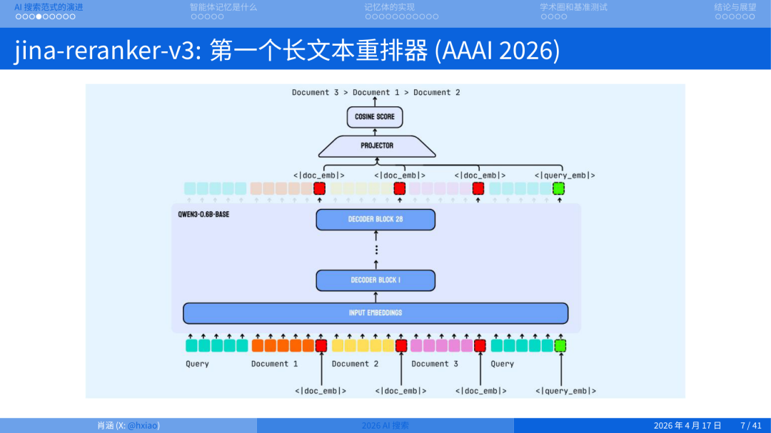 2026 年做搜索就是做 Agent Memory 配图 4