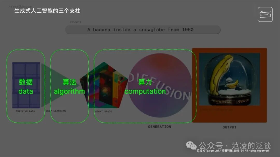 范凌：教“设计”学“人工智能”的这几年 配图 6