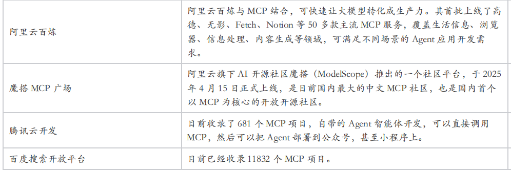 云厂商疯抢MCP赛道：AI从聊天机器人到数字伙伴的关键转折点 配图 12