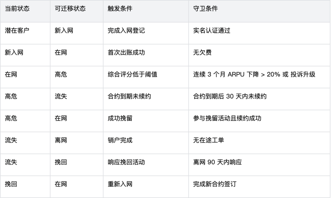 从替人写代码到为智能体造世界 配图 18