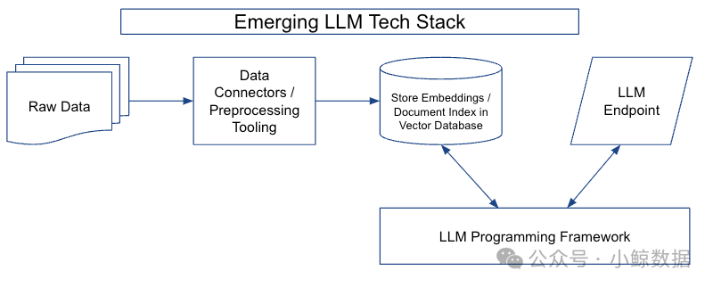 LangChain 框架