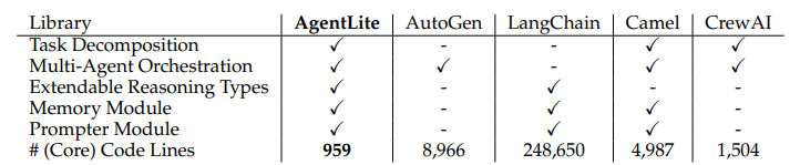 Salesforce AI Research 刘志伟:像Agent一样思考 | Agent Insights 配图 3