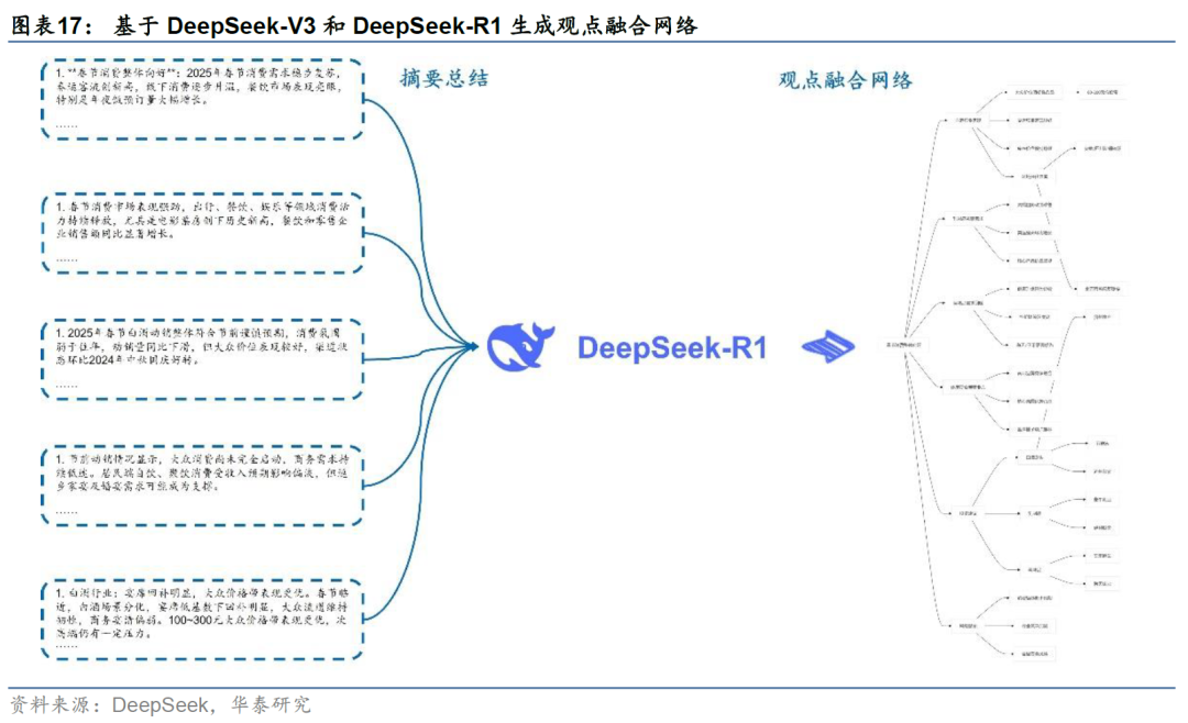 华泰金工 | Deepseek+投研：大模型应用集锦 配图 17