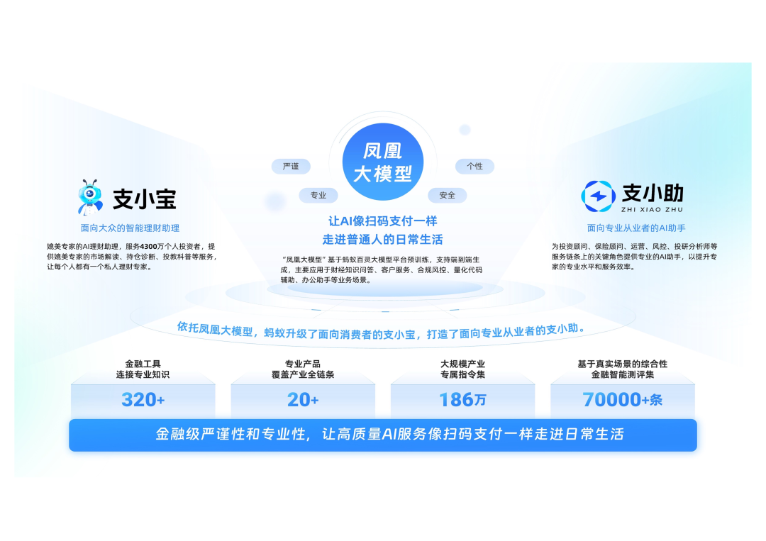 蚂蚁集团的创新实践：agentUniverse 在泛金融场景的多智能体应用 配图 6