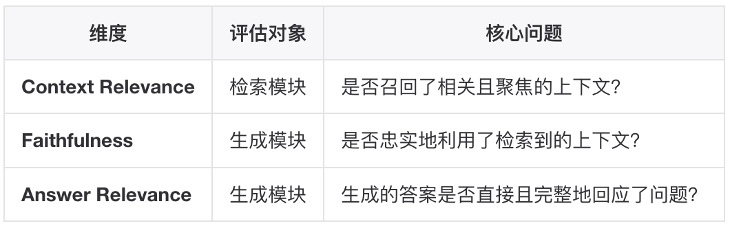 如何构建一个更“好”的知识库？ 配图 7