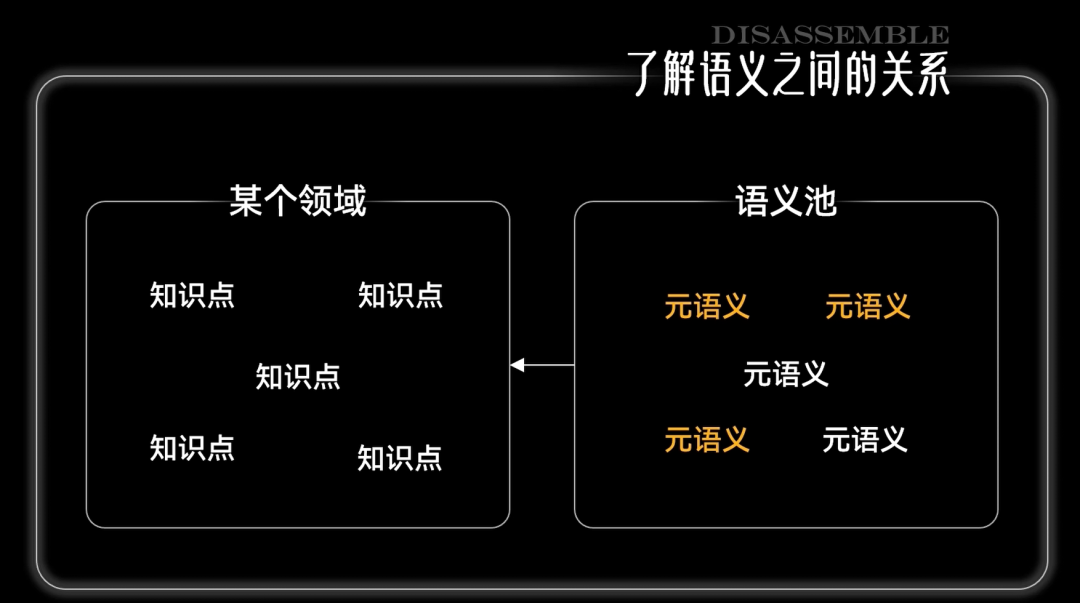 【元逻辑】如何用元逻辑搭建知识体系？ 配图 12