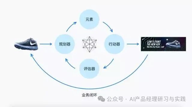 电商AI