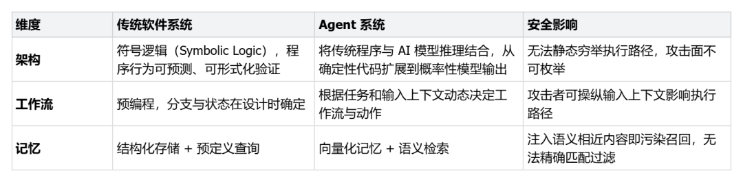 字节实践 | Agent 提示词注入攻击：一场需要长期应对的安全挑战 配图 2